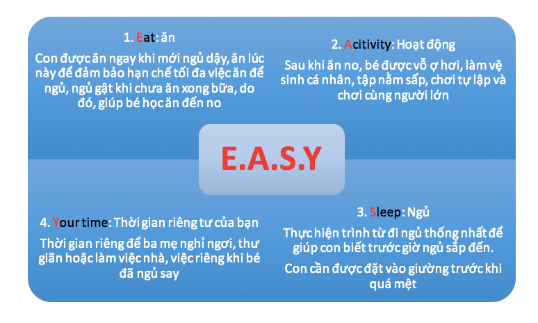 EASY là viết tắt của 4 từ
